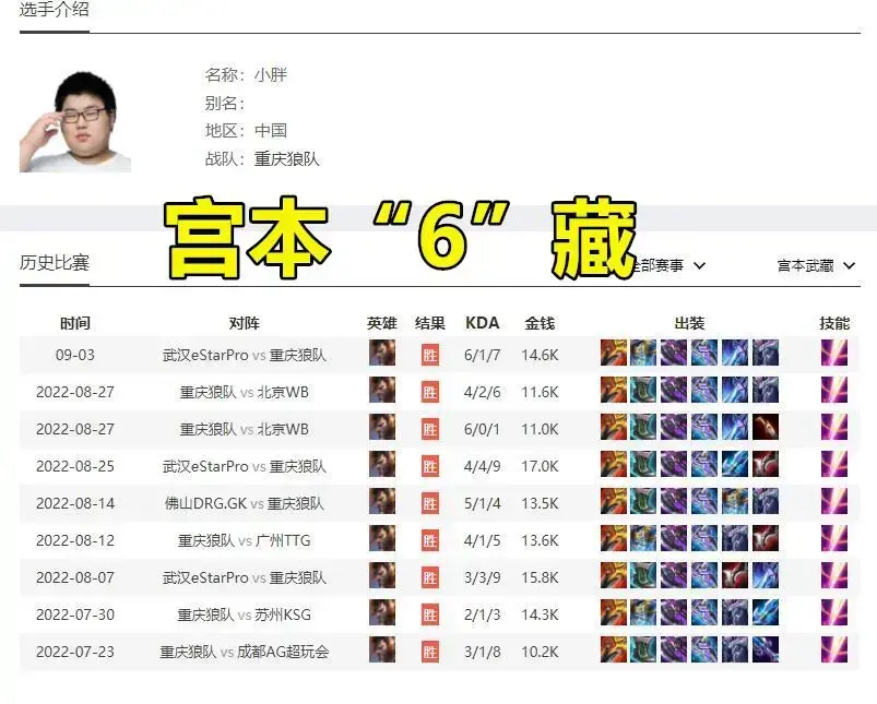 九喆：与其他外野手相比，沃尔夫小胖的节奏稍好一些。他总是和队友一起冲锋。