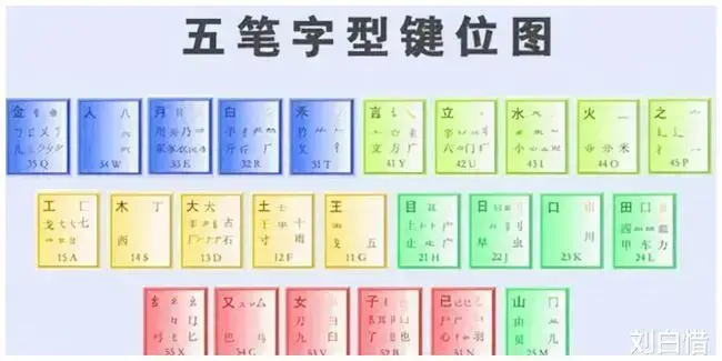 全能五笔输入法下载|万能五笔输入法v10.2.3.20624正式版