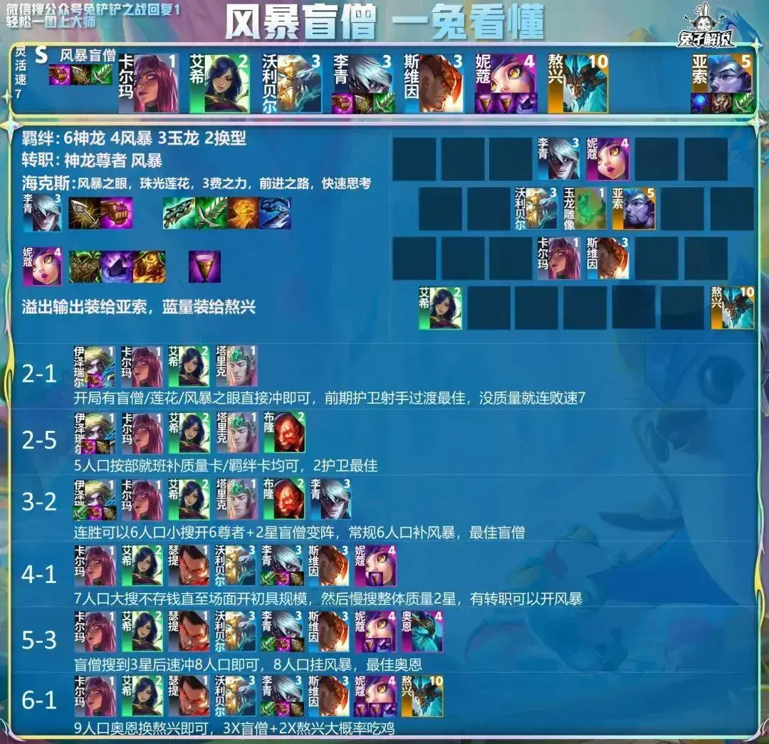 金铲铲那个阵容最厉害，国服金铲铲之战最强阵容