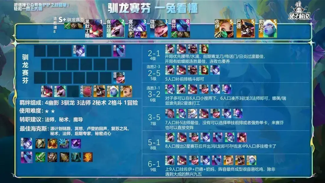 金铲铲那个阵容最厉害，国服金铲铲之战最强阵容