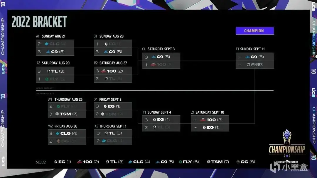 lpl2021世界赛队伍(s2世界赛lpl参赛队伍)