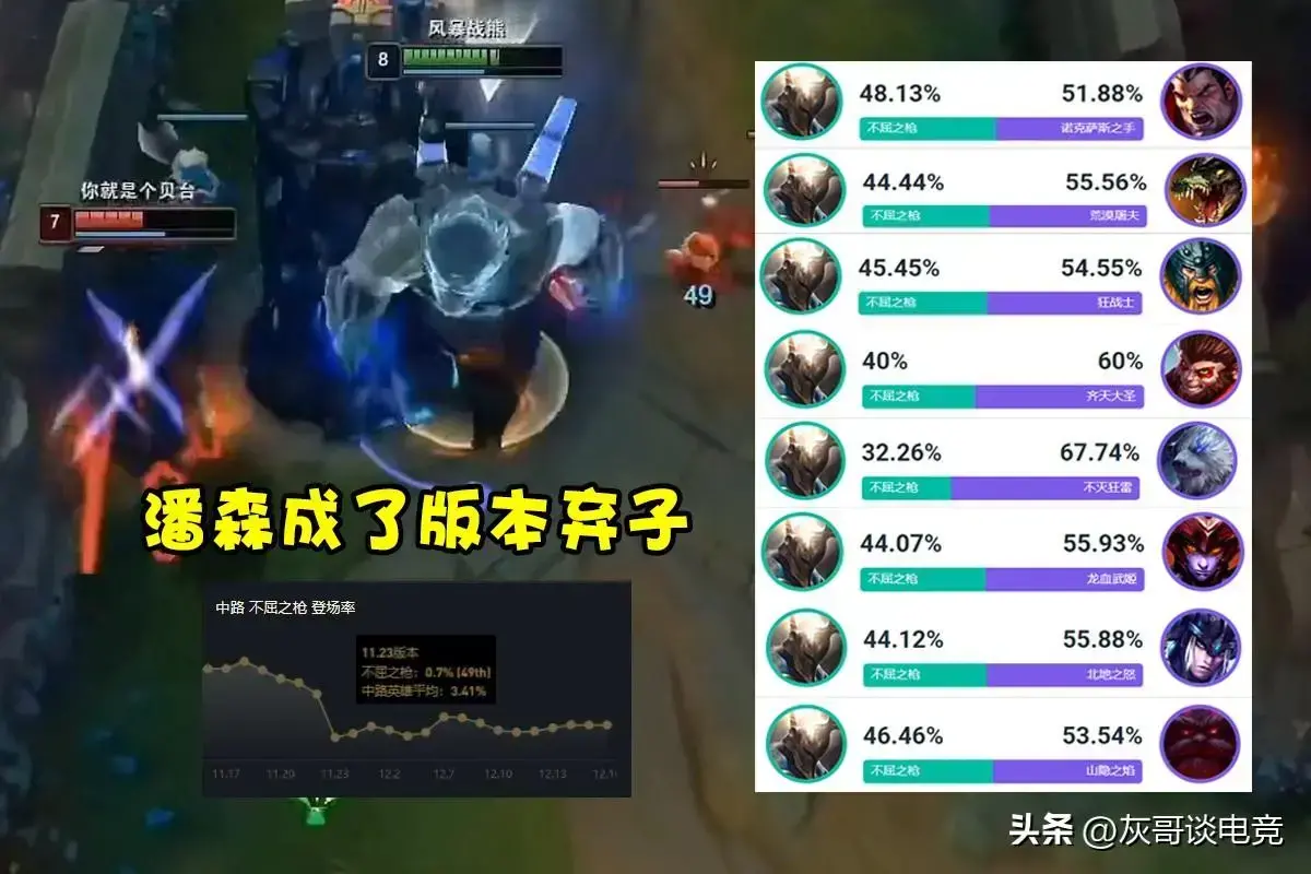 LOL在6级之前就认识到了战力的天花板，后期因为太弱而重做，最后变成了版本弃用——