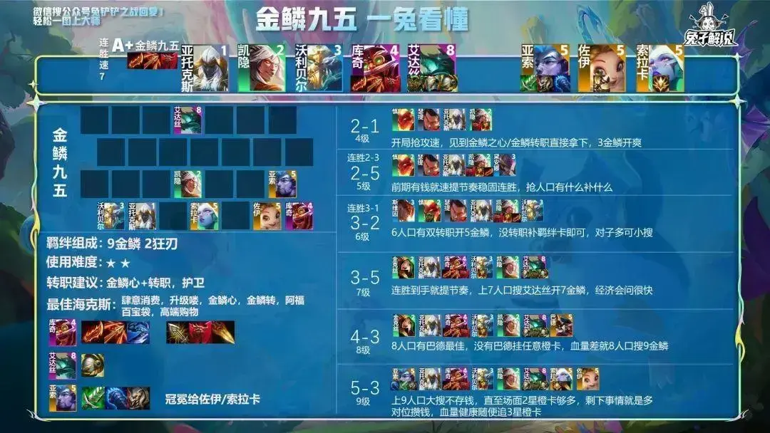 金铲铲那个阵容最厉害，国服金铲铲之战最强阵容