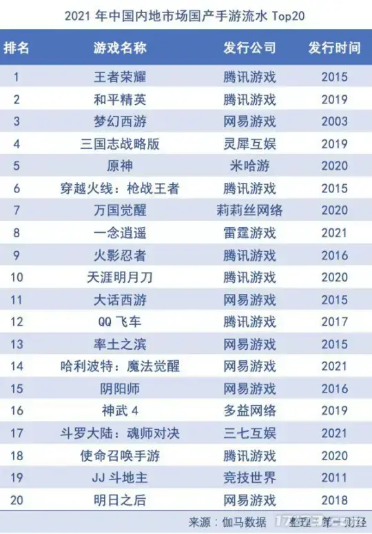 回合制经典端游盘点!让网易丁磊赚首富,19年最火。 回合制经典端游盘点!让网易丁磊赚首富,19年最火。