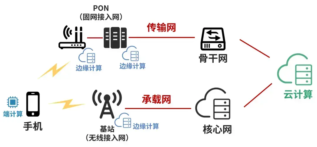 联想 readycomm 闪联 Anycom