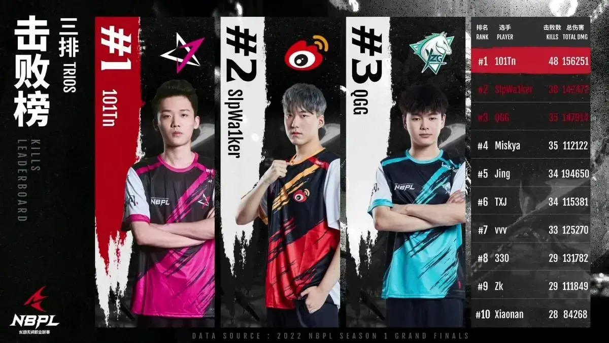 LOL三支全明星队的悲剧结束了，但NBPL再现天价银河战舰！会以同样的方式结束吗-