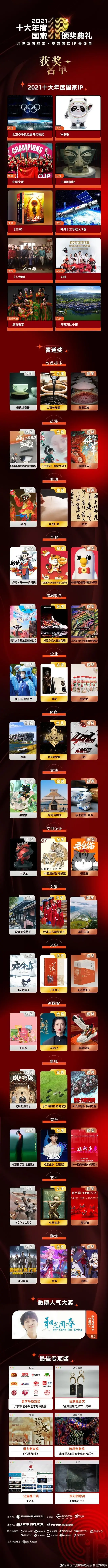 2021十大国民IP游戏赛道：原神、和平精英、崩坏三分排名前三。