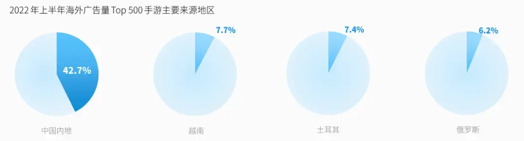 不出海，就出局：中国游戏开启“远征行动”