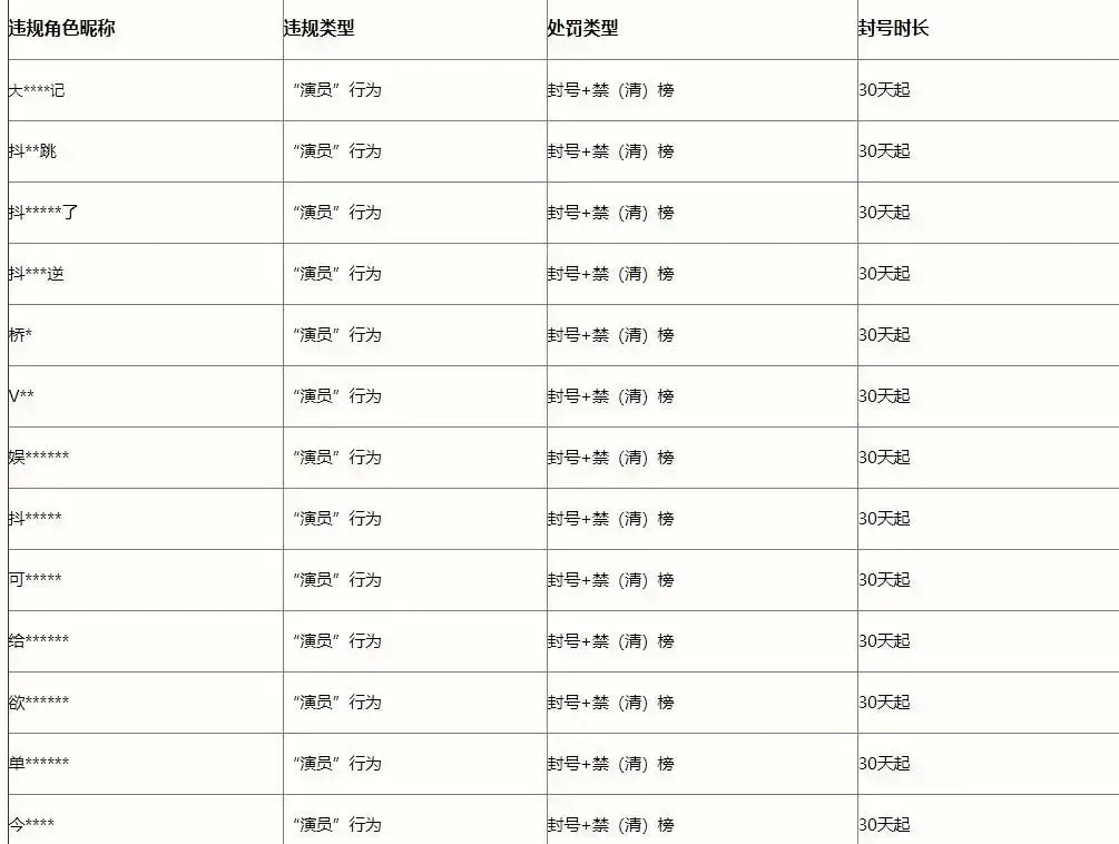 手游“峡谷之巅”迎来大改动，新赛季王者更容易上了