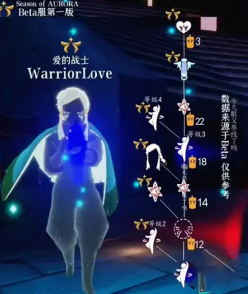 光遇曙光季祖宗有什么兑换物品？