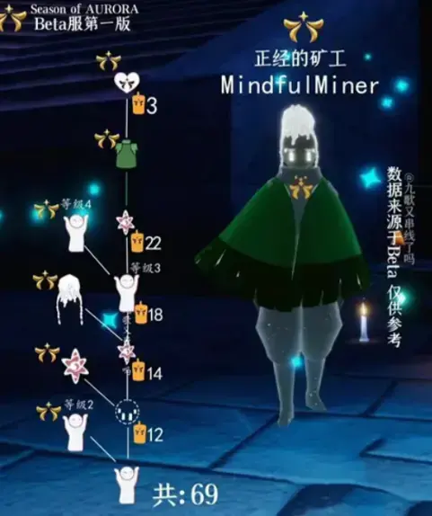 光遇曙光季祖宗有什么兑换物品？