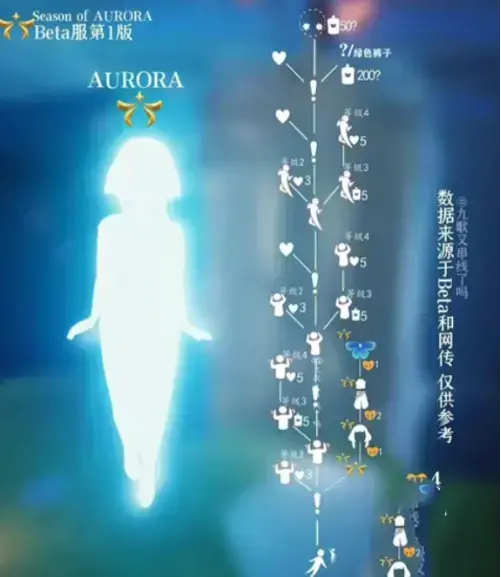 光遇曙光季祖宗有什么兑换物品？
