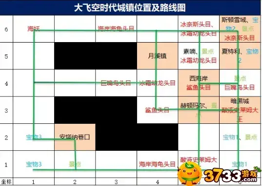 DNF大飞空时代的地图是什么样的？ 苍穹飞行时代地图列表