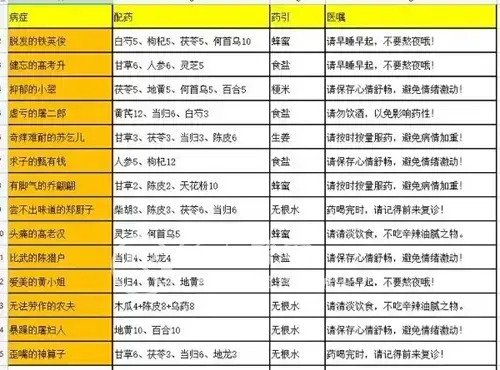 药掌柜网上中药店，药房大掌柜