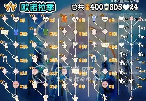 光遇欧若拉联动礼包，光遇欧若拉联动礼包会返场吗