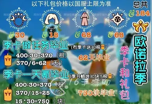 光遇欧若拉联动礼包，光遇欧若拉联动礼包会返场吗