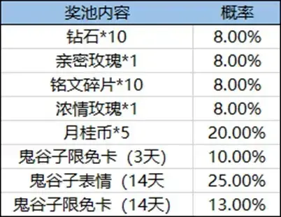 王者荣耀五谷丰满仓活动全攻略