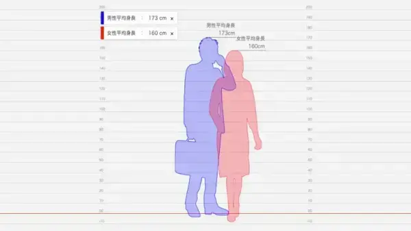 身长比较模拟器 身长比较模拟器