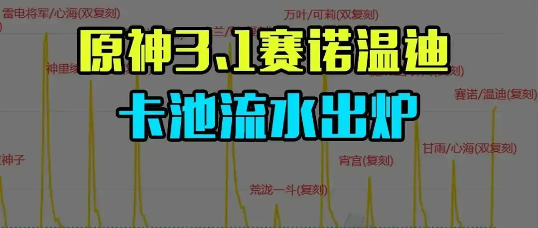 原神3.1赛诺温迪流水出炉，赛诺压倒性领先温迪，但整体表现一般