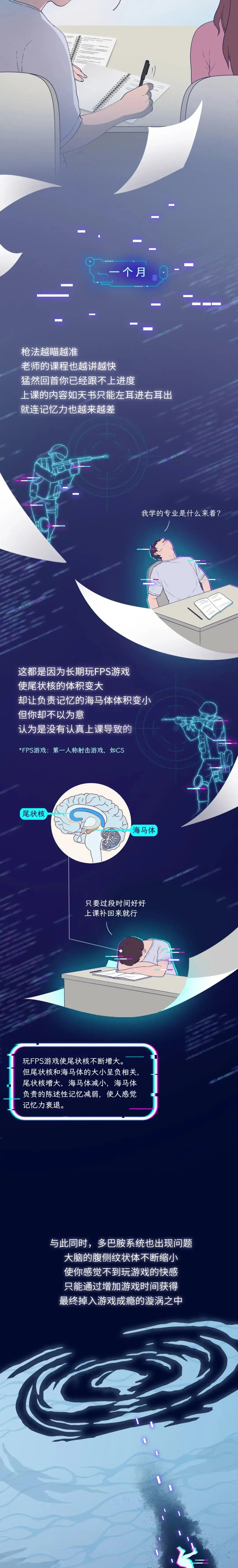 每天玩游戏超过6小时，大脑会有哪些变化？