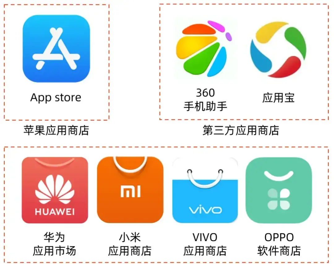 辛辛苦苦打的游戏，凭什么数据不互通？