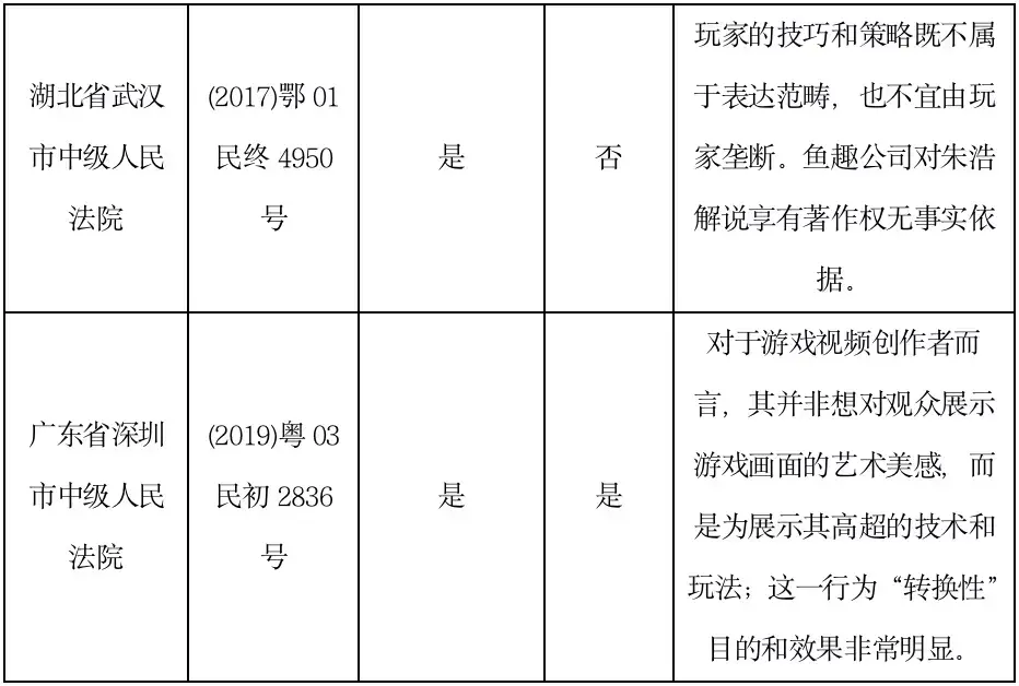 网络游戏直播领域反垄断规制初探（上）