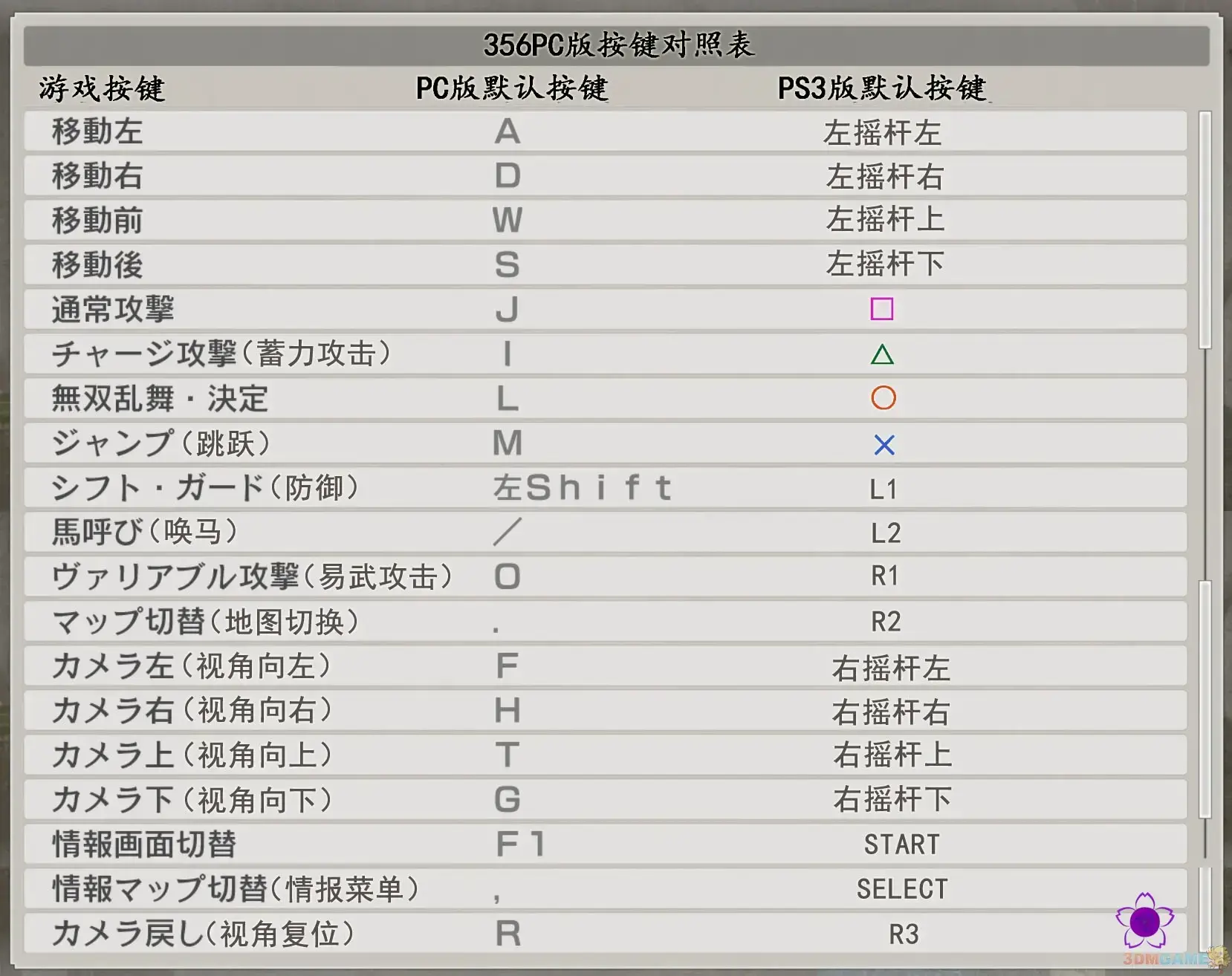 真三国无双4作弊器|真三国无双7帝国修改器+24绿色免费版（真三国无双7帝国