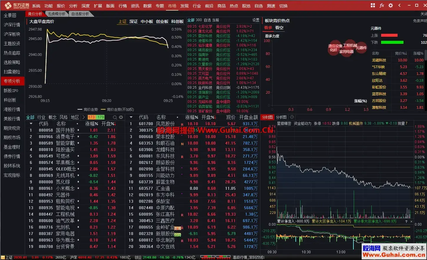 东方证券官方下载|东方证券同花顺市场交易系统v8.70.50.071 正式版