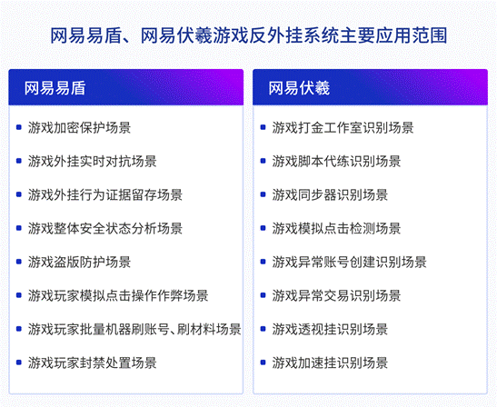 《2019年手游反外挂报告》发布：外挂的高发期