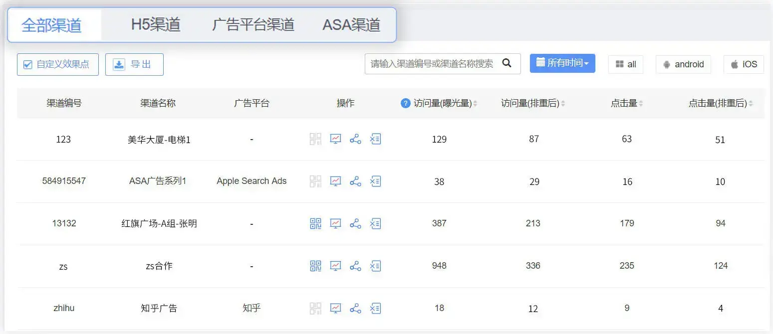 APP推广渠道有哪些渠道？如何做好APP运营推广