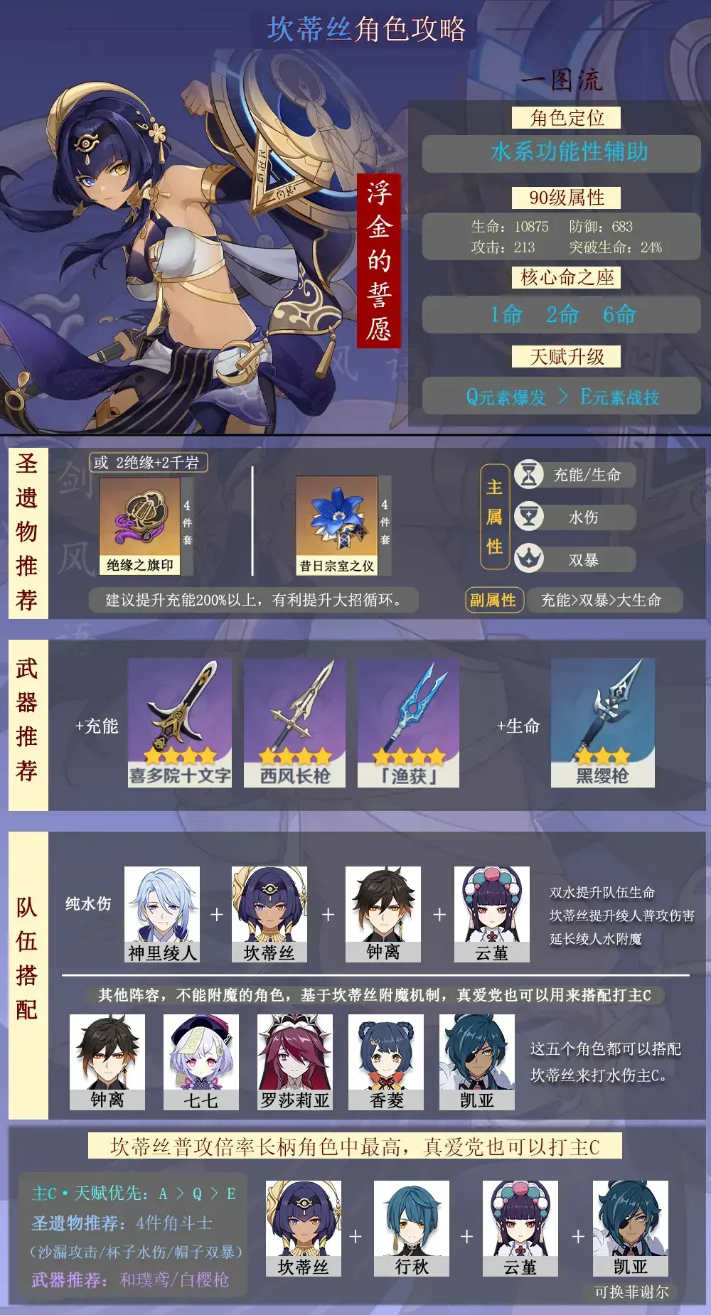 原神：坎蒂丝培养攻略，可辅助，可主C