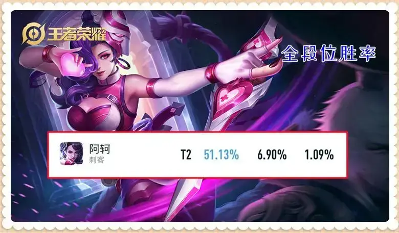 用阿轲能打高端局么?阿轲现在起飞了吗