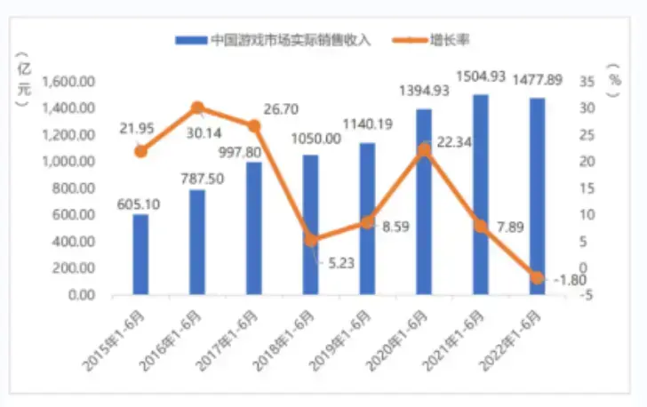 不出海，就出局：中国游戏开启“远征行动”