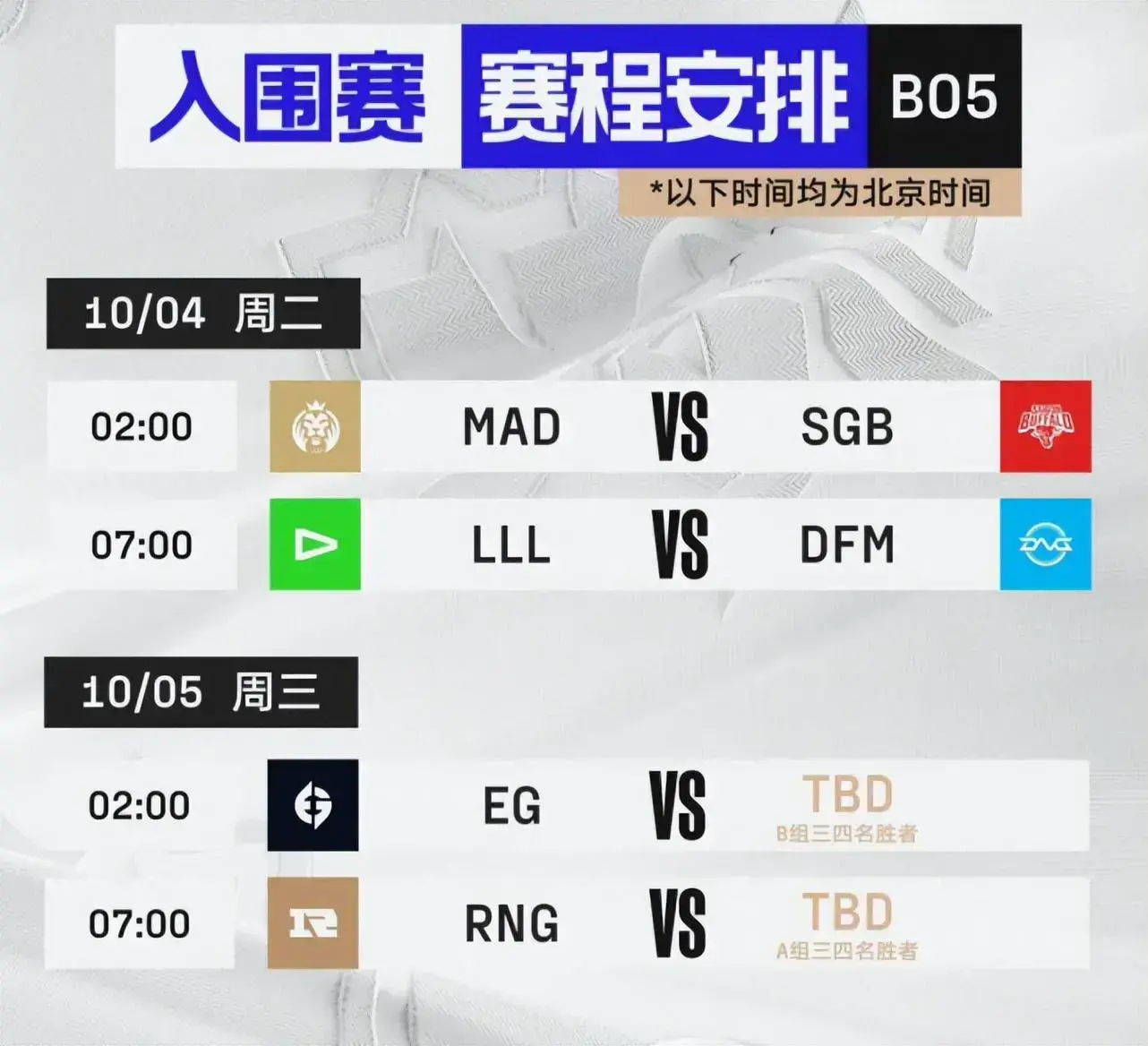 s8ig小组赛输给了谁，rng和fnc的半决赛