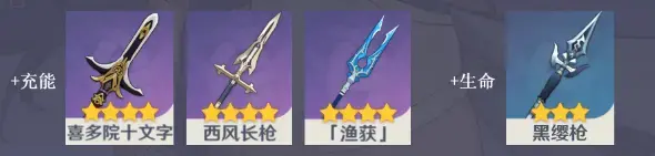 原神：坎蒂丝培养攻略，可辅助，可主C