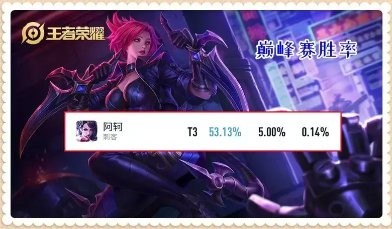 用阿轲能打高端局么?阿轲现在起飞了吗