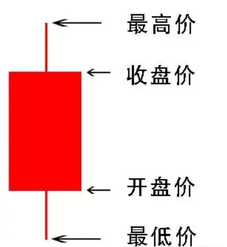 大富翁11|通达专卖子剧情指标源码贴纸