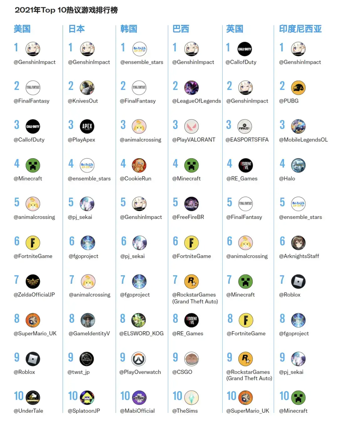 不出海，就出局：中国游戏开启“远征行动”