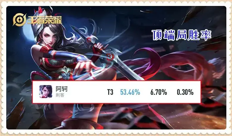 用阿轲能打高端局么?阿轲现在起飞了吗