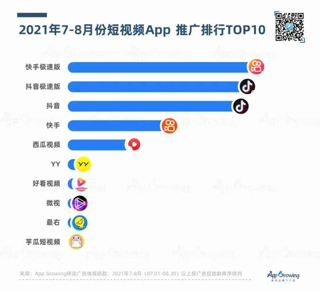 微信微博、微信、豆瓣、安卓应用市场、APPStore