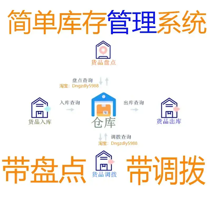 里诺仓库管理软件|库存管理软件的三个子系统