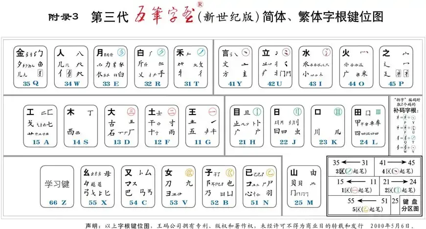 数字五笔免费版|数字五笔2005免费版
