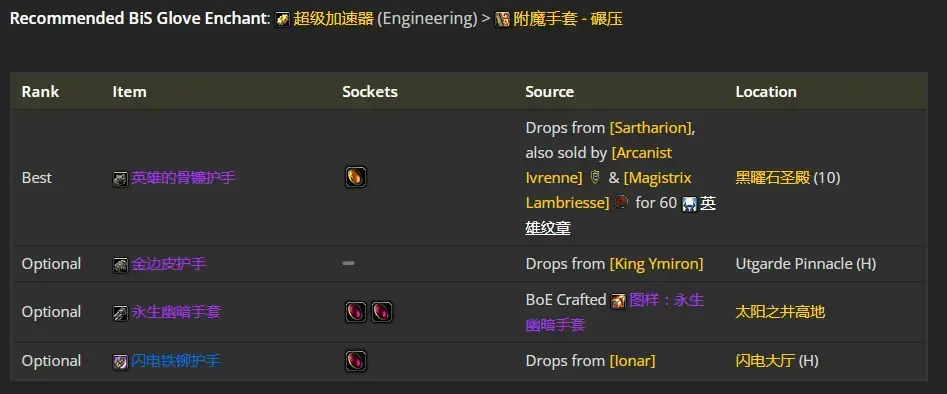 头盔附魔|wow魔兽世界怀旧服防骑bis毕业装备搭配推荐