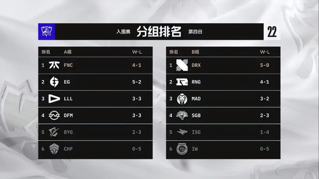 s8ig小组赛输给了谁，rng和fnc的半决赛