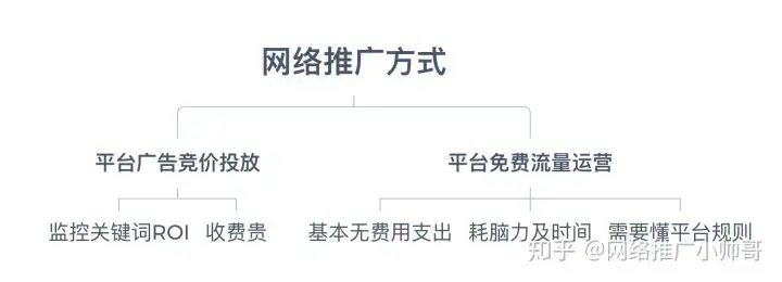 快速推广app之优化应用推广渠道app(组图)