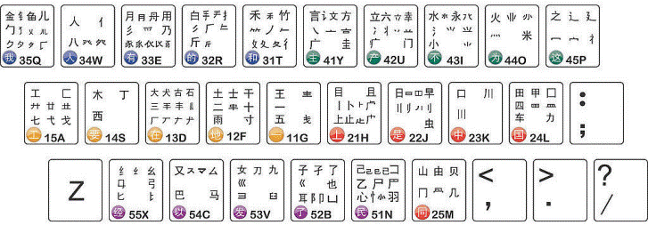 数字五笔免费版|数字五笔输入法