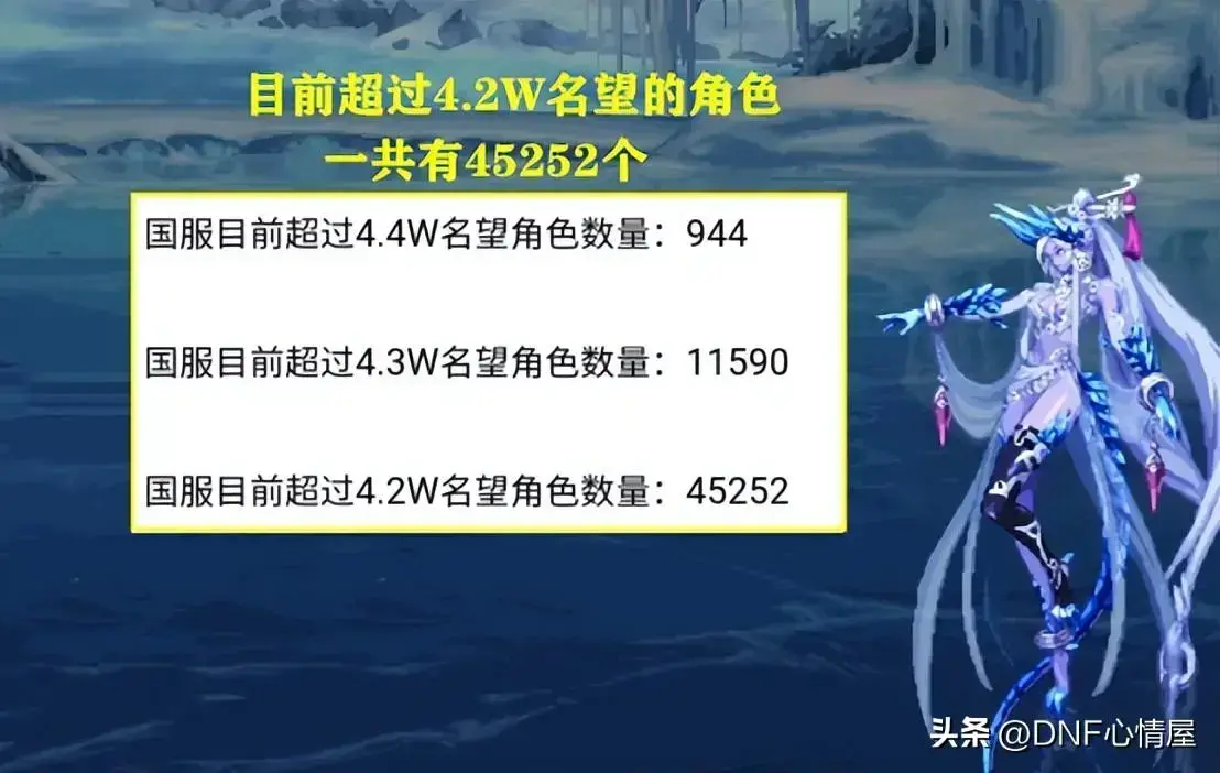 dnf2021双至尊和普通差多少名望，DNF双至尊名望