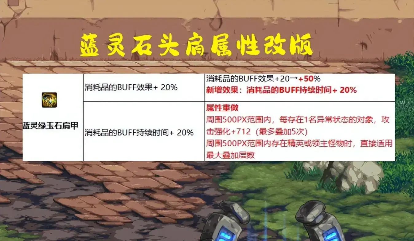 dnf顶级力量药，dnf顶级力量药提升多少