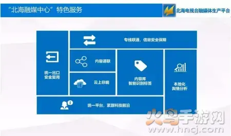 北海e眼app