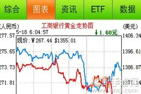 纸黄金交易通手机版最新版app